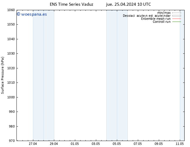 Presión superficial GEFS TS jue 25.04.2024 10 UTC