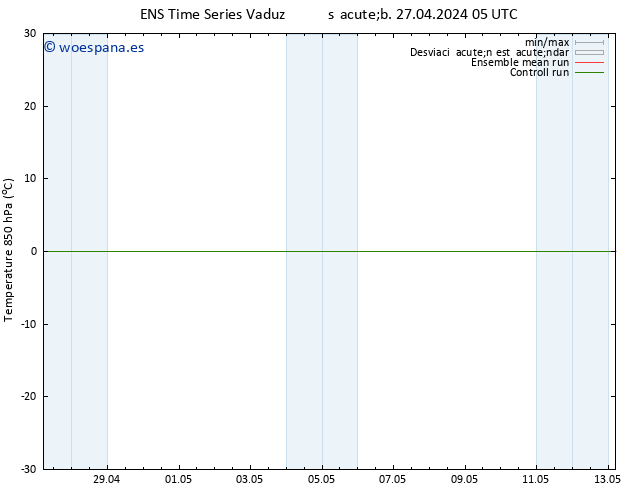 Temp. 850 hPa GEFS TS sáb 27.04.2024 05 UTC