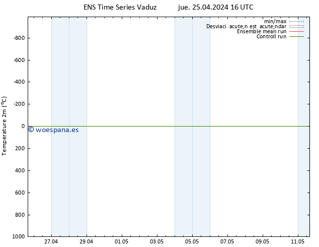 Temperatura (2m) GEFS TS jue 25.04.2024 16 UTC