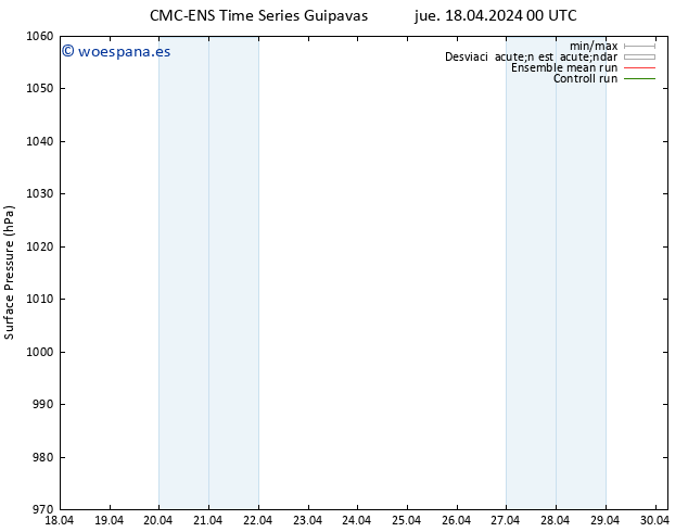 Presión superficial CMC TS jue 18.04.2024 00 UTC