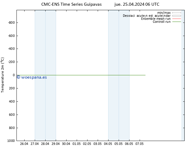 Temperatura (2m) CMC TS jue 25.04.2024 06 UTC