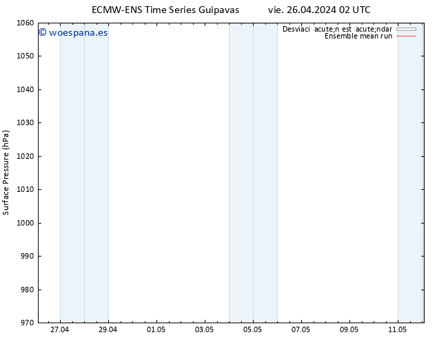 Presión superficial ECMWFTS sáb 27.04.2024 02 UTC