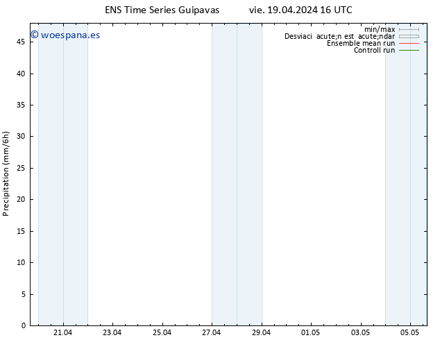 Precipitación GEFS TS vie 19.04.2024 22 UTC