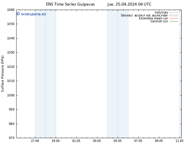 Presión superficial GEFS TS jue 25.04.2024 04 UTC