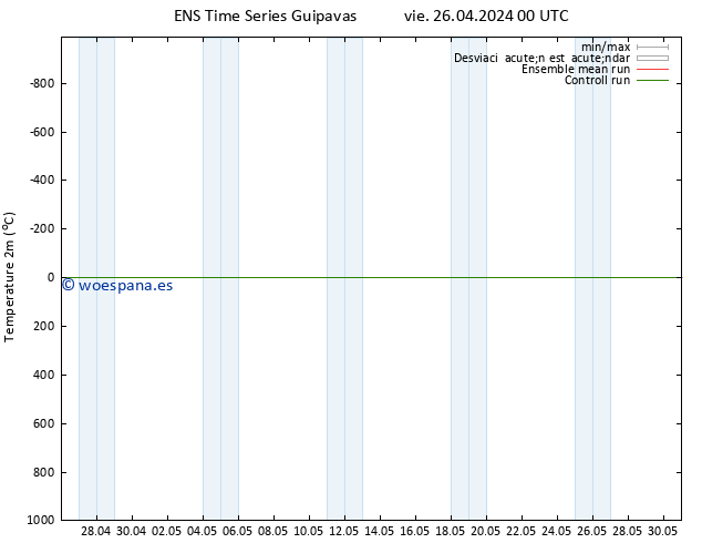 Temperatura (2m) GEFS TS vie 26.04.2024 00 UTC