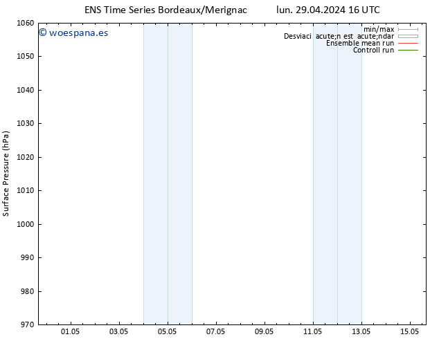 Presión superficial GEFS TS lun 29.04.2024 16 UTC