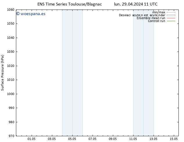 Presión superficial GEFS TS lun 29.04.2024 11 UTC