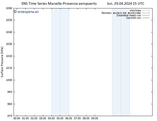 Presión superficial GEFS TS lun 29.04.2024 15 UTC