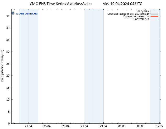 Precipitación CMC TS vie 19.04.2024 04 UTC