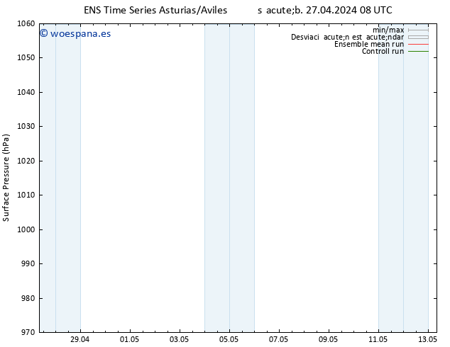 Presión superficial GEFS TS sáb 27.04.2024 08 UTC