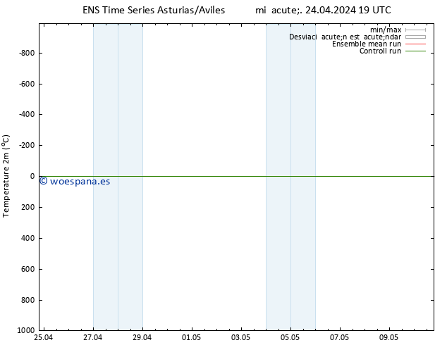Temperatura (2m) GEFS TS mié 24.04.2024 19 UTC