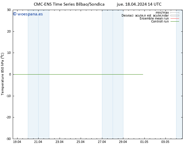 Temp. 850 hPa CMC TS jue 18.04.2024 14 UTC