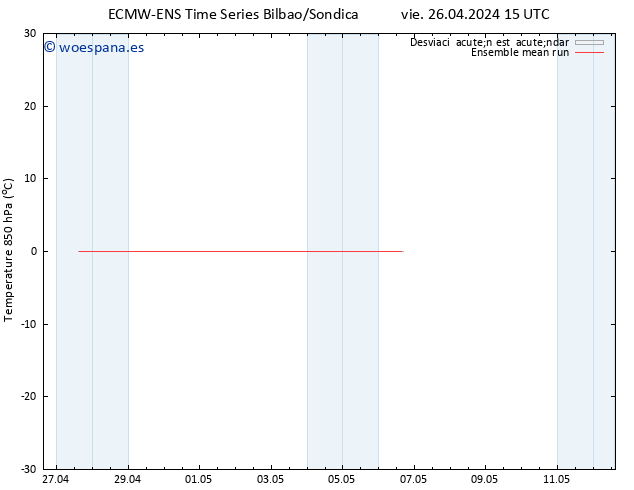 Temp. 850 hPa ECMWFTS sáb 27.04.2024 15 UTC