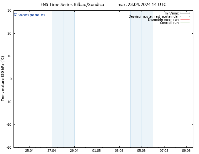 Temp. 850 hPa GEFS TS mar 23.04.2024 14 UTC