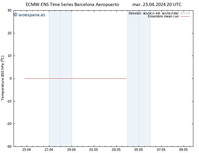 Temp. 850 hPa ECMWFTS mié 24.04.2024 20 UTC