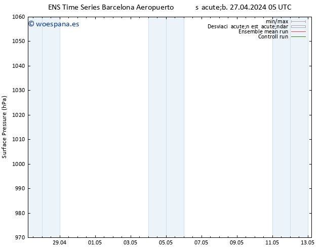 Presión superficial GEFS TS sáb 27.04.2024 05 UTC