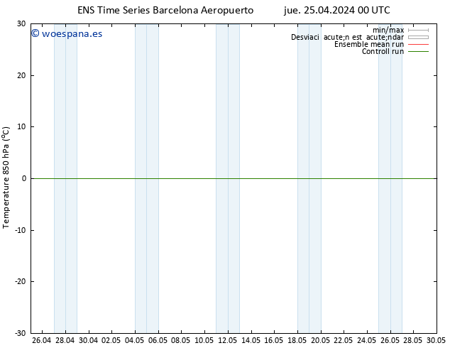 Temp. 850 hPa GEFS TS jue 25.04.2024 00 UTC