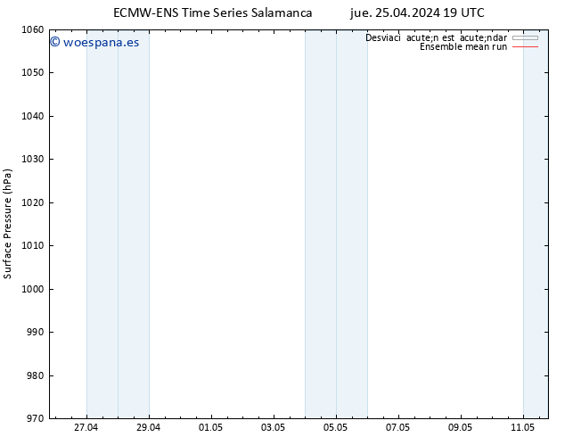 Presión superficial ECMWFTS vie 26.04.2024 19 UTC