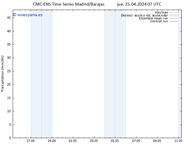 Precipitación CMC TS jue 25.04.2024 07 UTC