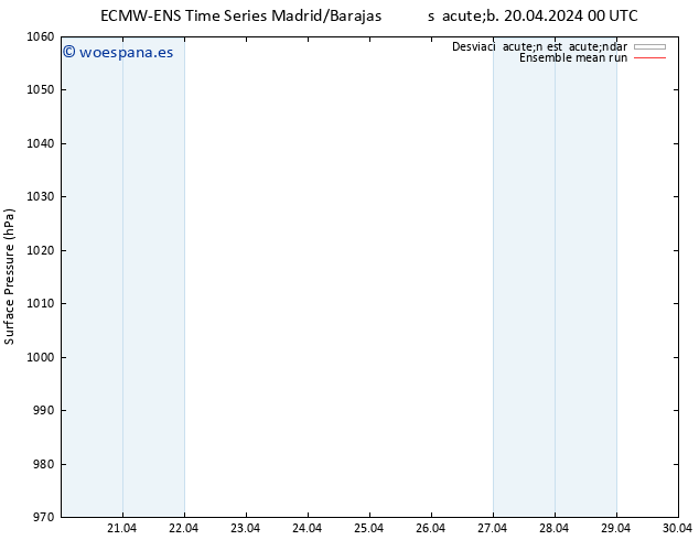 Presión superficial ECMWFTS dom 21.04.2024 00 UTC