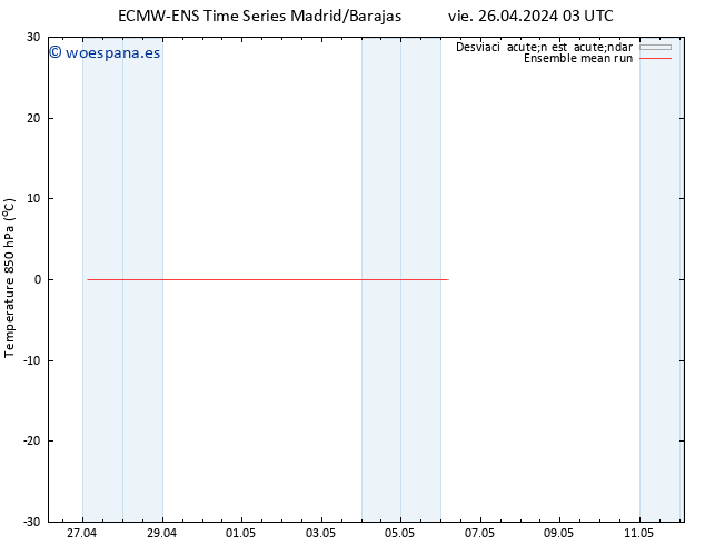 Temp. 850 hPa ECMWFTS sáb 27.04.2024 03 UTC