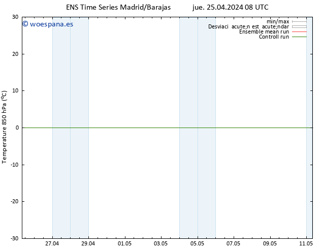 Temp. 850 hPa GEFS TS jue 25.04.2024 08 UTC
