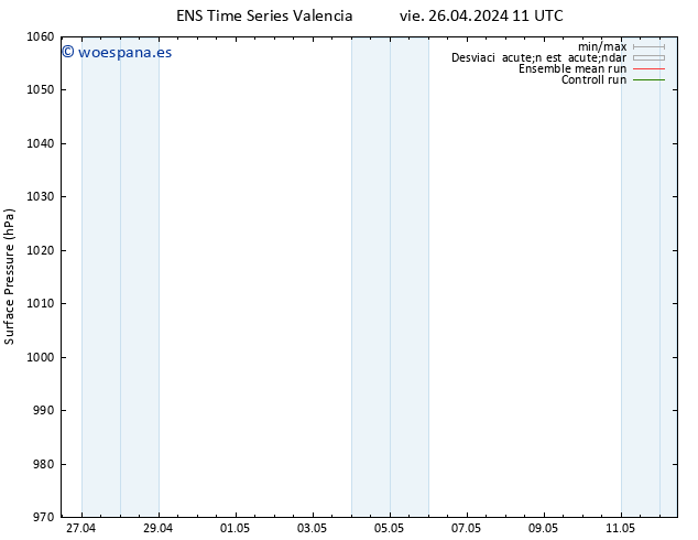 Presión superficial GEFS TS vie 26.04.2024 11 UTC