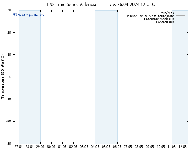 Temp. 850 hPa GEFS TS vie 26.04.2024 12 UTC