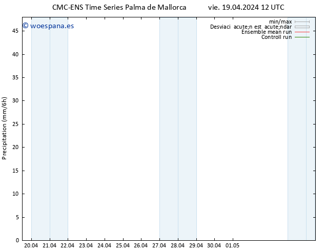 Precipitación CMC TS vie 19.04.2024 12 UTC