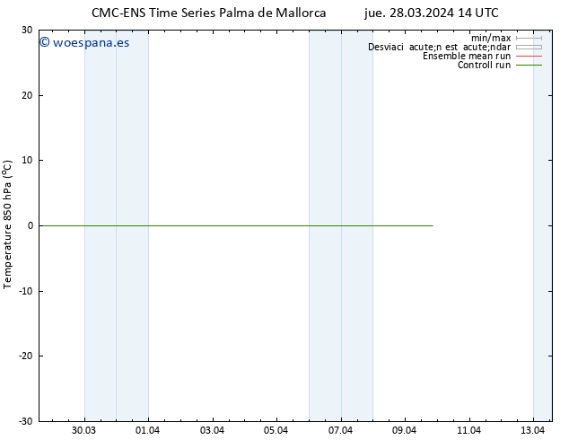 Temp. 850 hPa CMC TS jue 28.03.2024 14 UTC