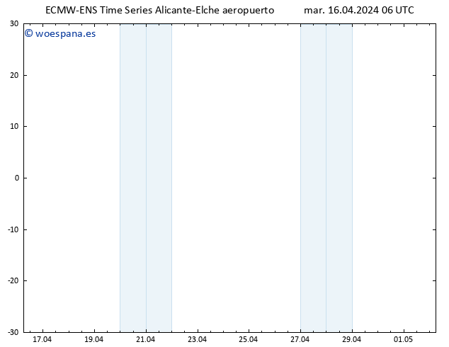 Geop. 500 hPa ALL TS mar 16.04.2024 06 UTC