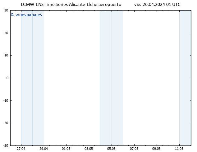 Geop. 500 hPa ALL TS vie 26.04.2024 01 UTC