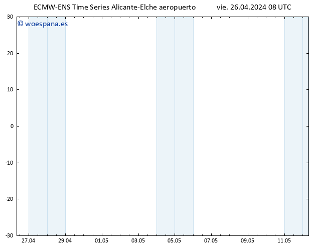 Geop. 500 hPa ALL TS vie 26.04.2024 14 UTC