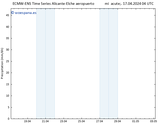 Precipitación ALL TS mié 17.04.2024 10 UTC