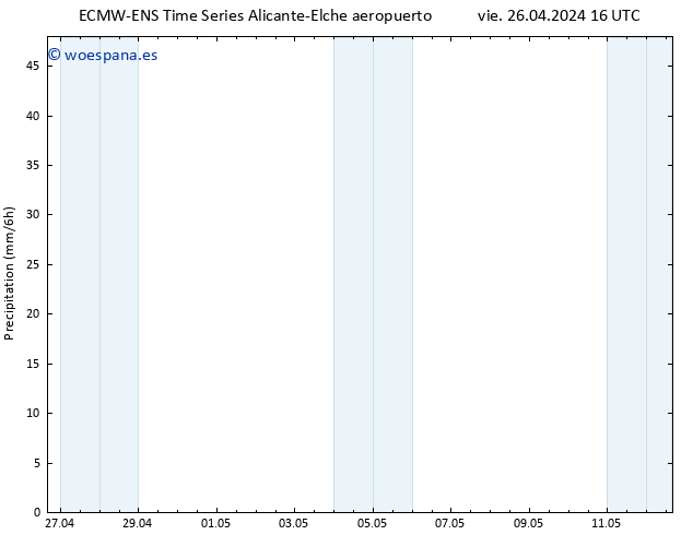 Precipitación ALL TS vie 26.04.2024 22 UTC