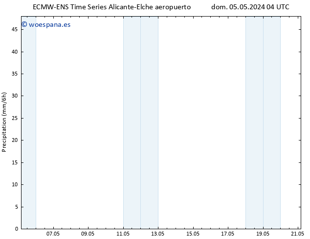Precipitación ALL TS dom 05.05.2024 10 UTC