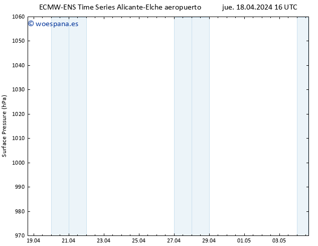 Presión superficial ALL TS jue 18.04.2024 16 UTC