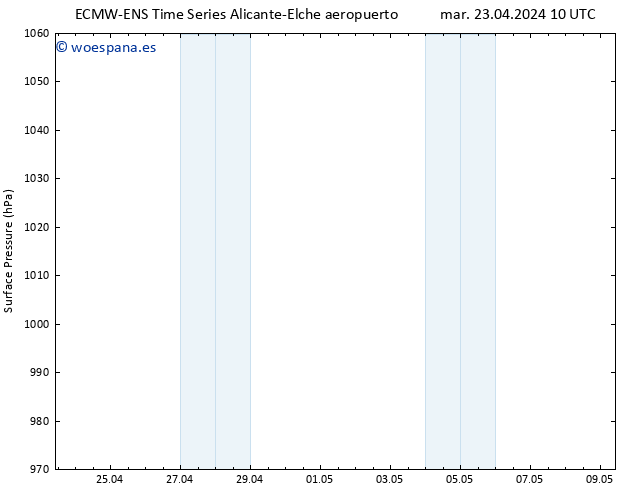Presión superficial ALL TS mar 23.04.2024 10 UTC