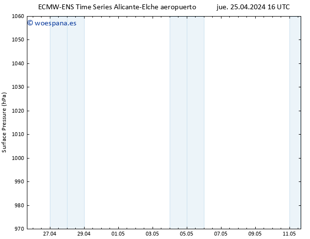 Presión superficial ALL TS vie 26.04.2024 16 UTC