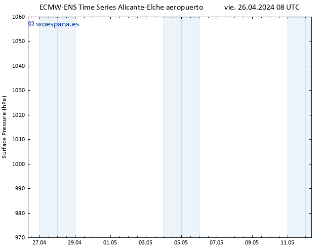 Presión superficial ALL TS sáb 27.04.2024 08 UTC
