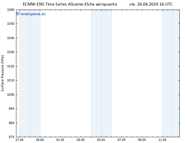 Presión superficial ALL TS vie 26.04.2024 16 UTC