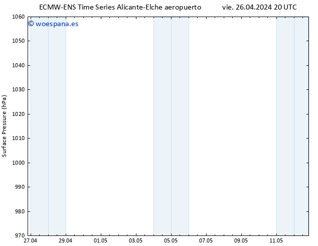 Presión superficial ALL TS vie 26.04.2024 20 UTC