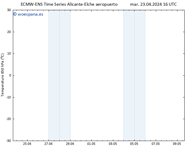 Temp. 850 hPa ALL TS mié 24.04.2024 16 UTC