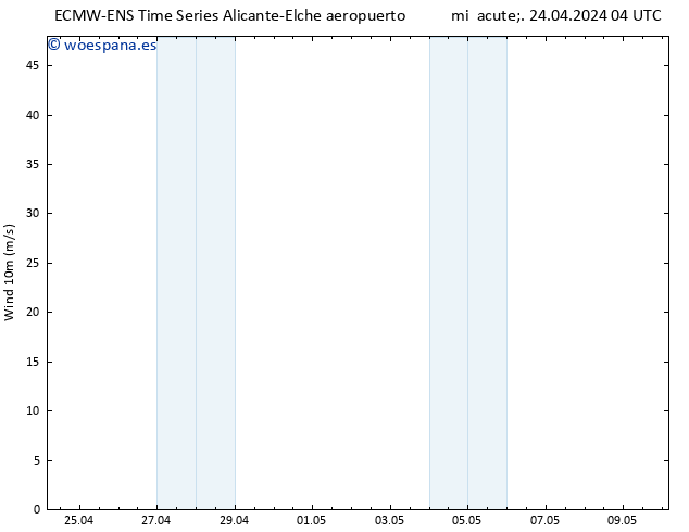 Viento 10 m ALL TS mié 24.04.2024 04 UTC