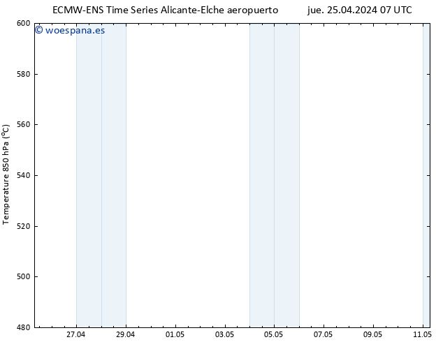 Geop. 500 hPa ALL TS jue 25.04.2024 13 UTC