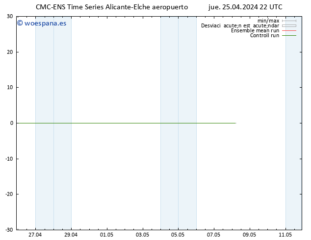 Geop. 500 hPa CMC TS jue 25.04.2024 22 UTC