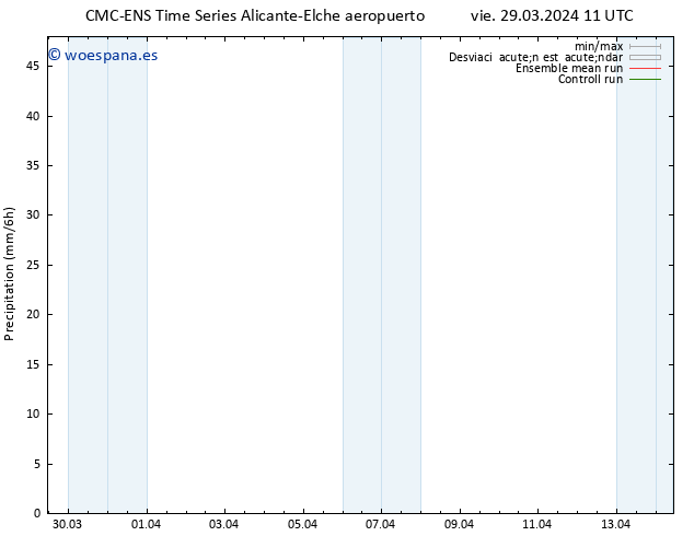 Precipitación CMC TS vie 29.03.2024 11 UTC