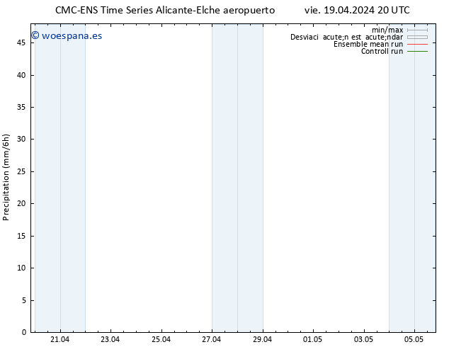 Precipitación CMC TS lun 22.04.2024 20 UTC