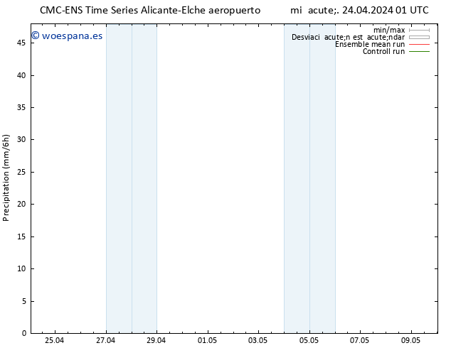 Precipitación CMC TS lun 06.05.2024 07 UTC