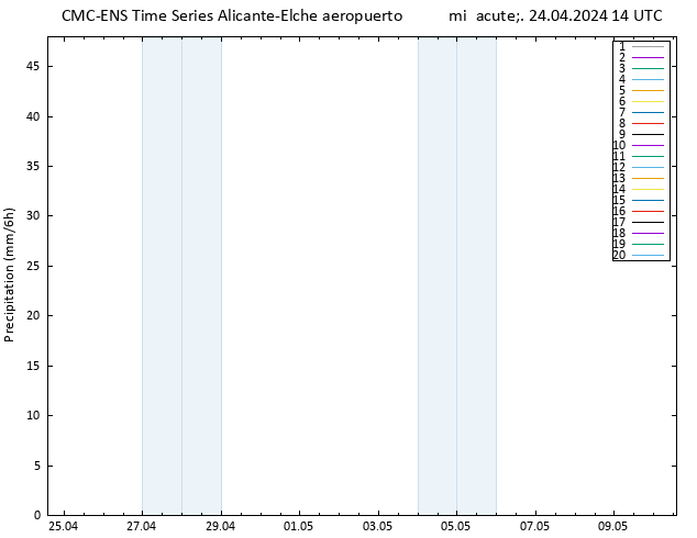 Precipitación CMC TS mié 24.04.2024 14 UTC